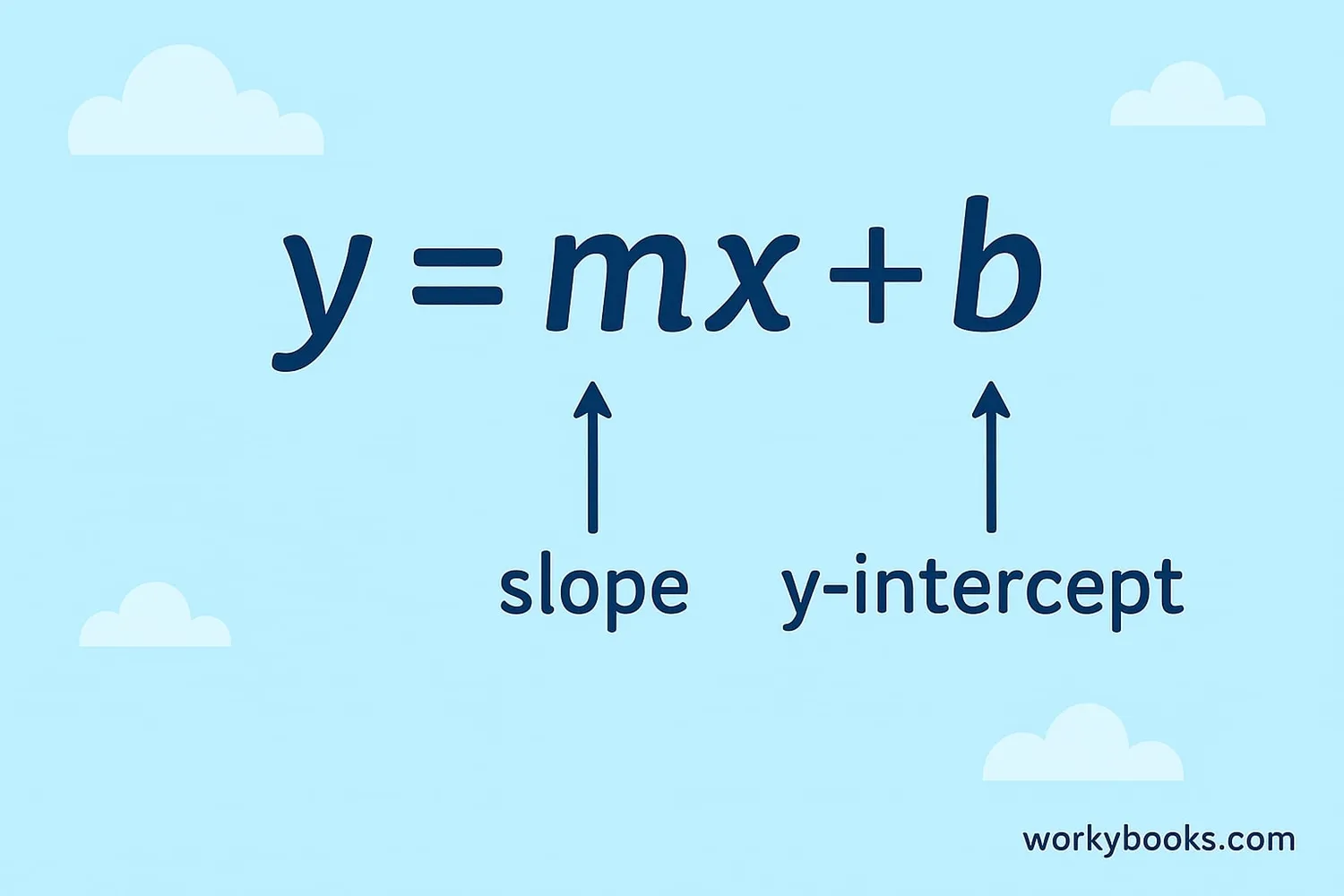 Slope-intercept form equation with explanation
