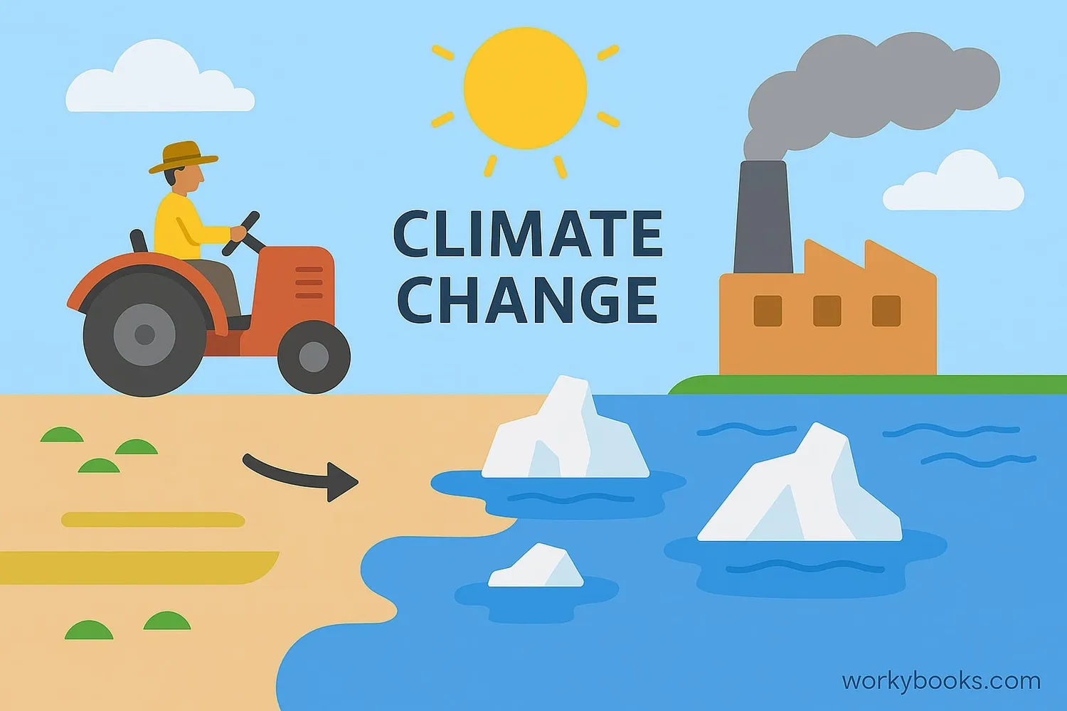 Illustration showing human impact on Earth systems and climate change