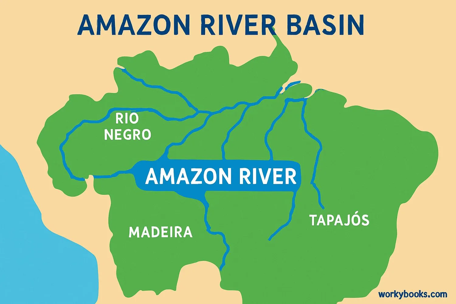 Diagram showing the Amazon Basin and its tributaries