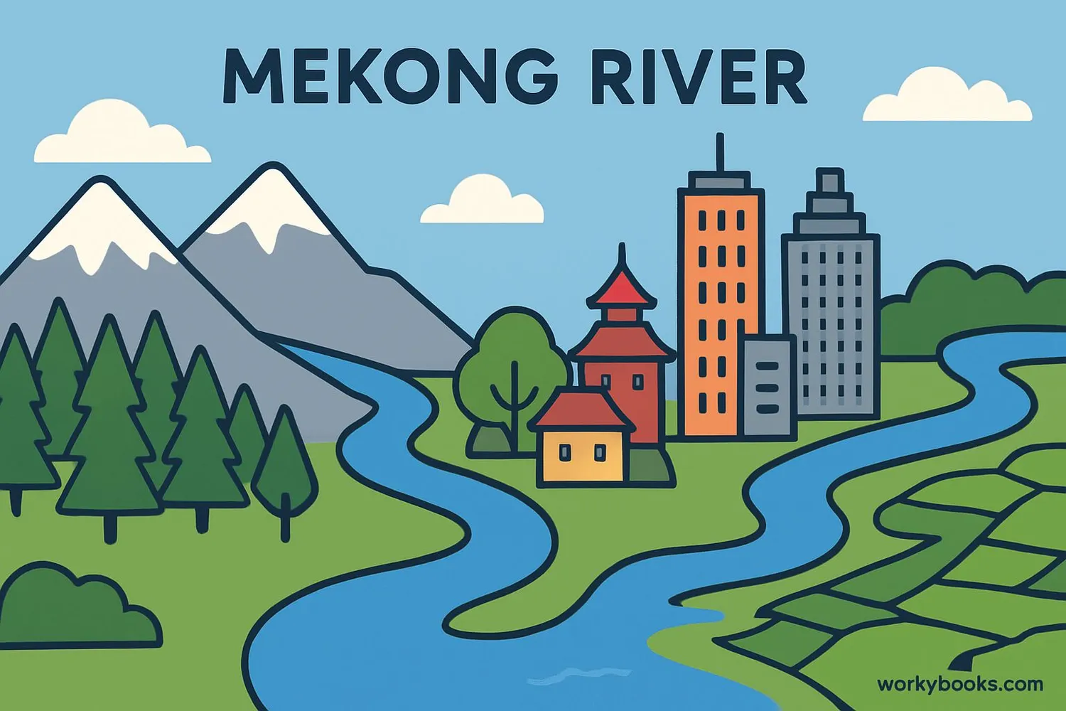 Journey of the Mekong River from mountains to delta