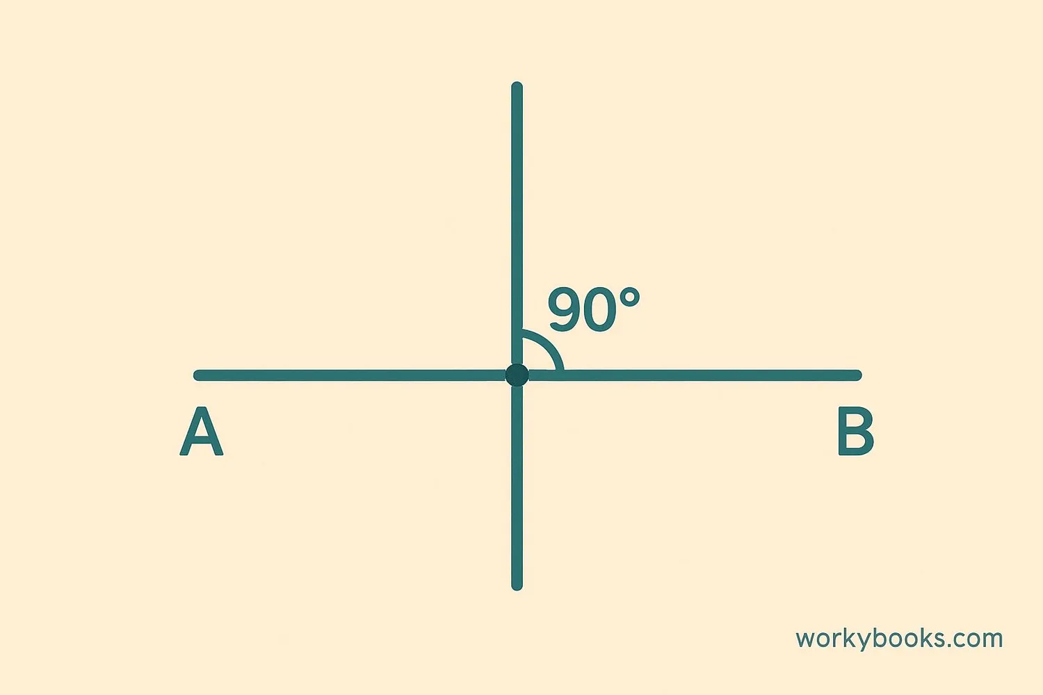 Diagram showing a perpendicular bisector