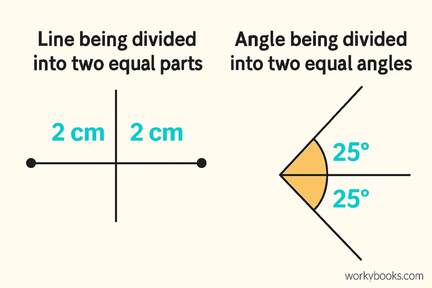Visual representation of bisecting a line 