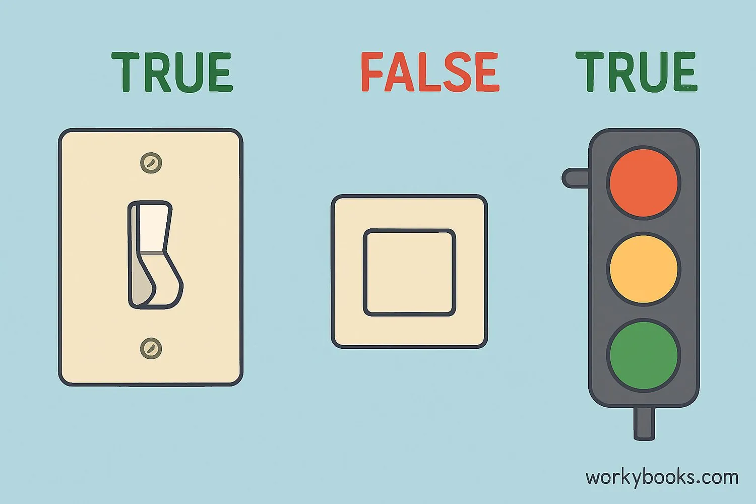 Visual explanation of Boolean concepts
