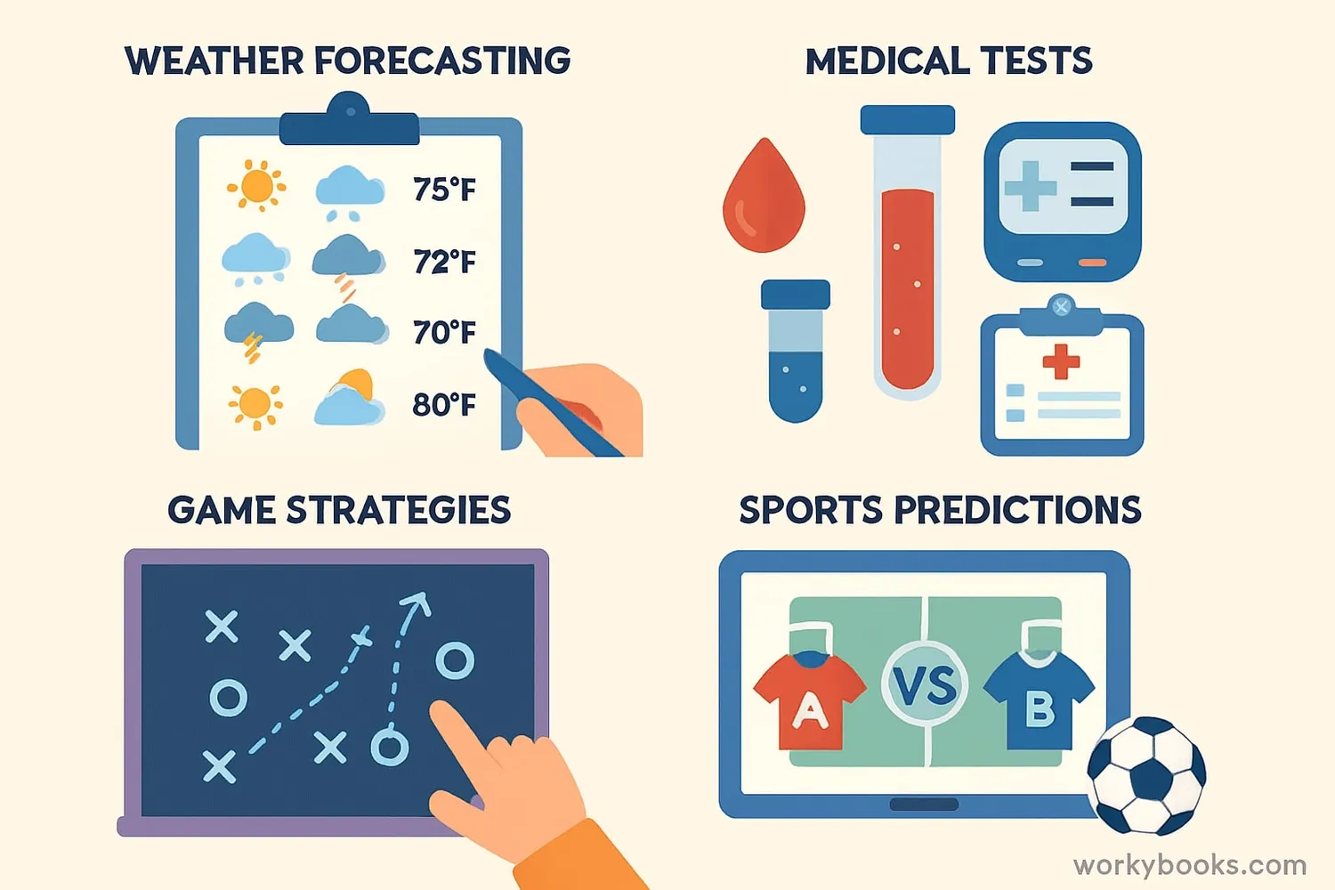 Conditional probability in everyday life