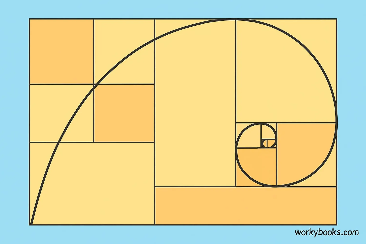 Fibonacci spiral and golden ratio diagram