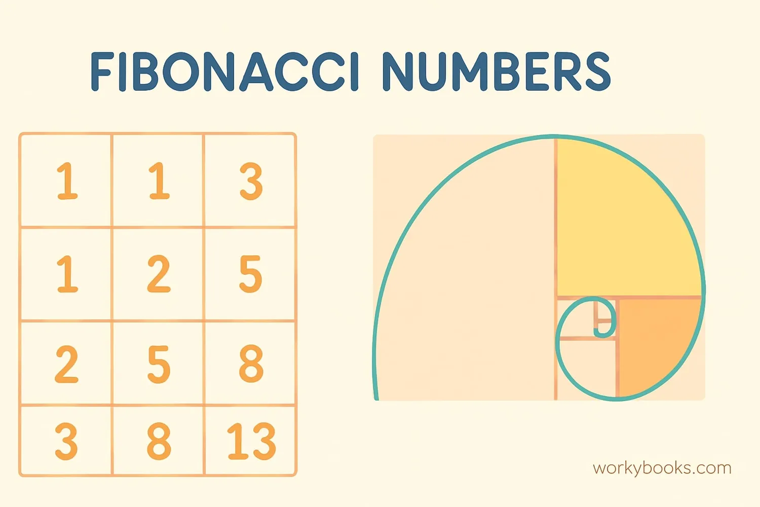 Visual patterns in Fibonacci numbers