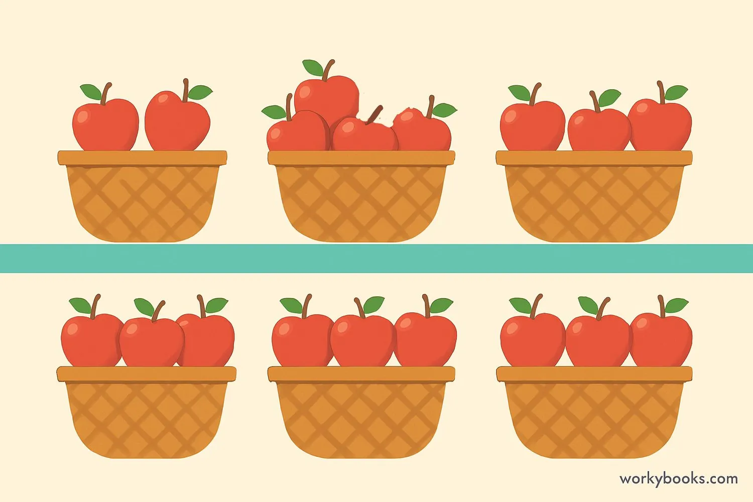 Visual explanation of mean using apples