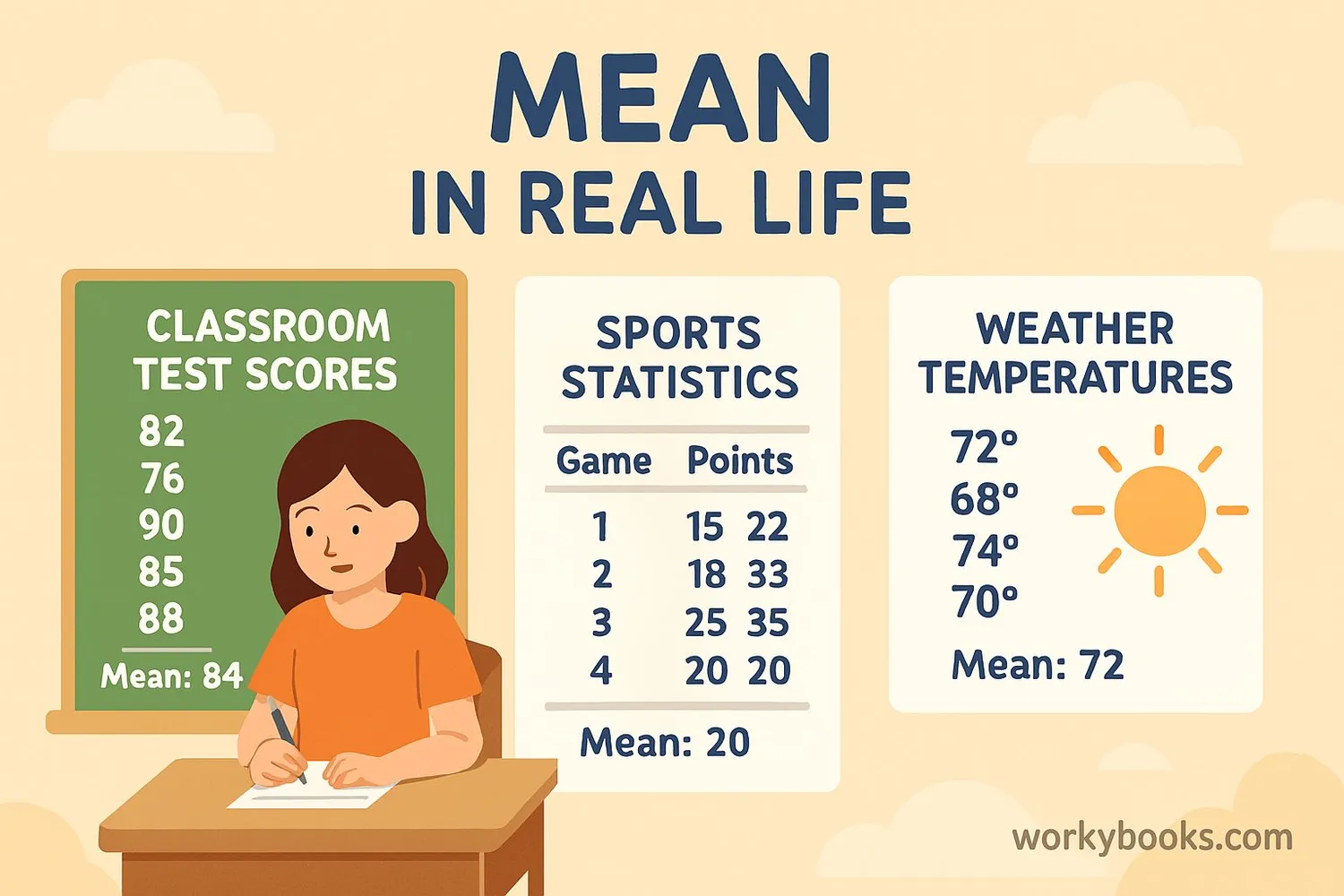 Real-world applications of mean