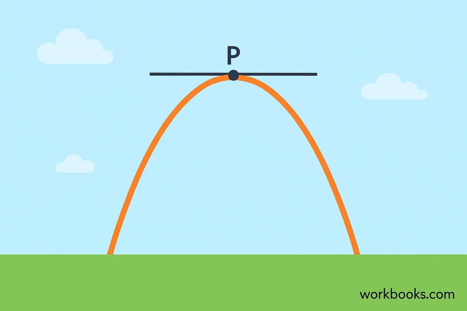 Illustration of Rolle's Theorem