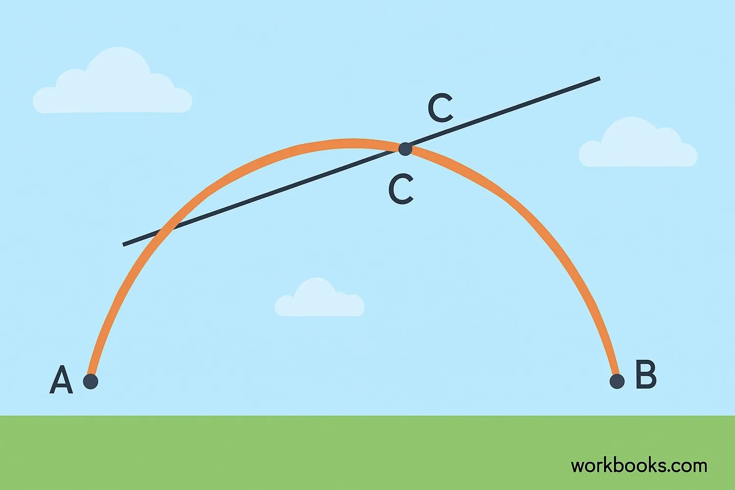 Visual representation of the Mean Value Theorem