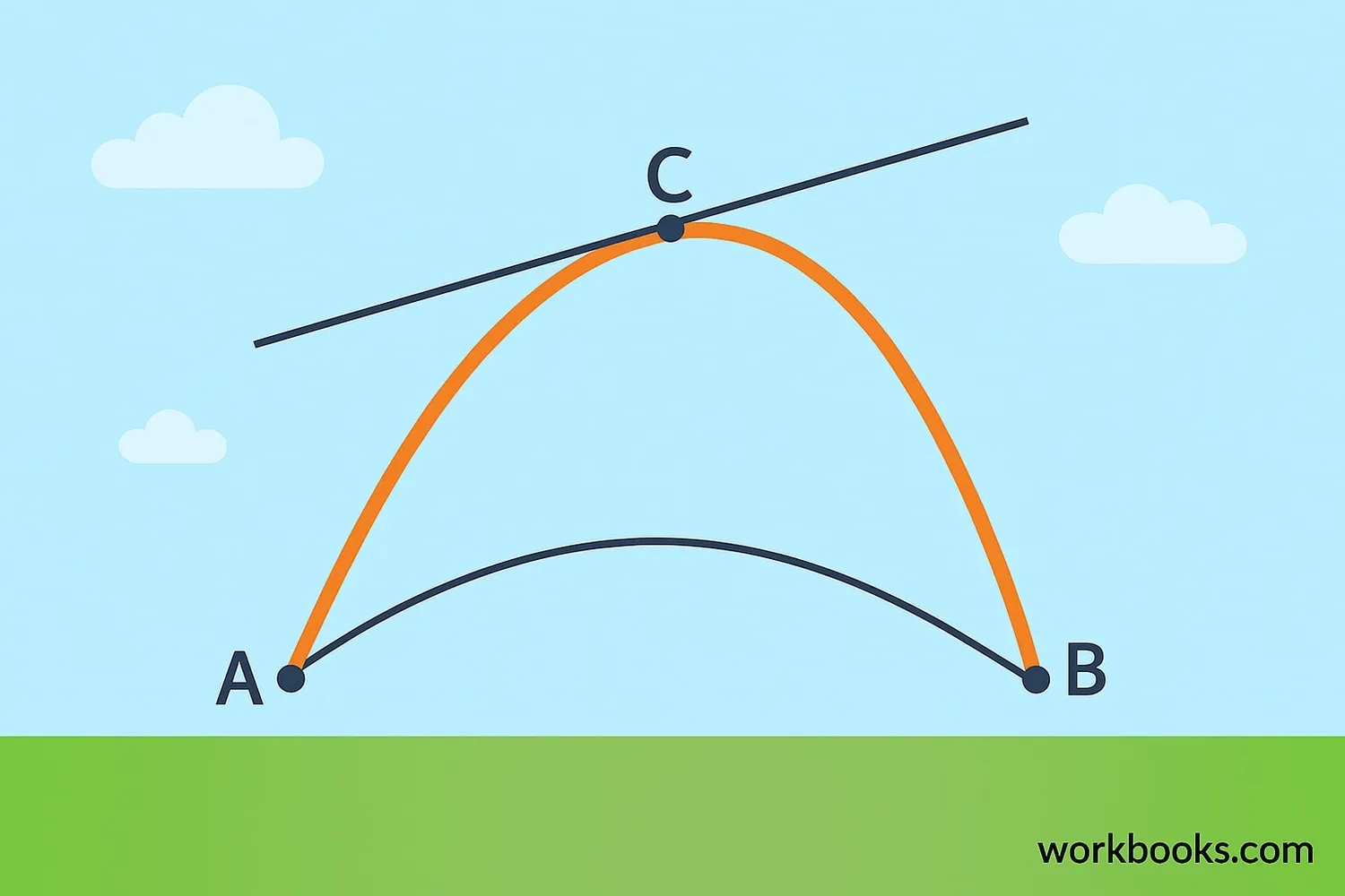 Visual explanation of Lagrange's Mean Value Theorem