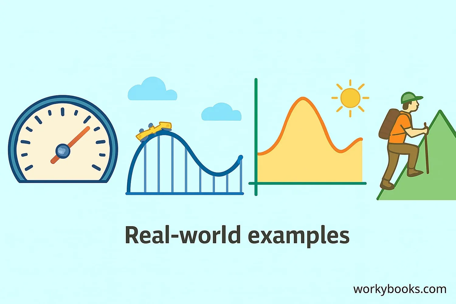 Real-world applications of the Mean Value Theorem