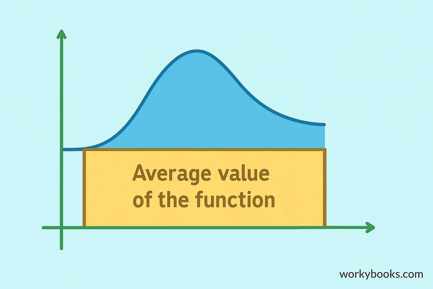 Illustration of Mean Value Theorem for Integrals