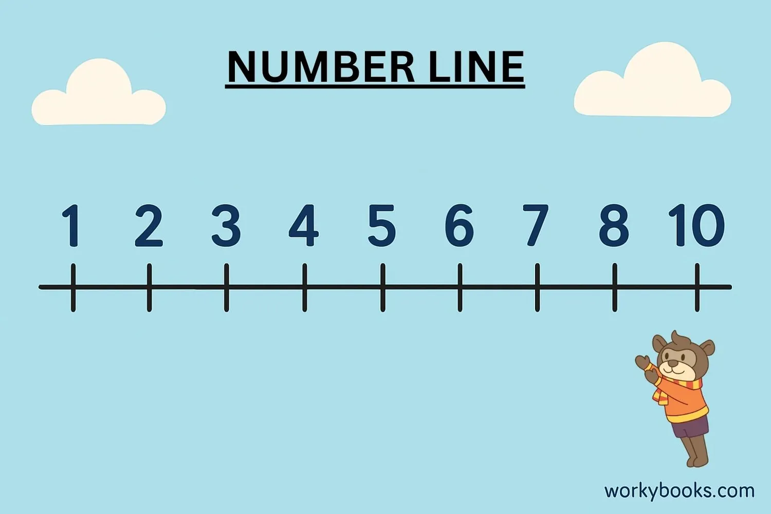Number line showing natural numbers from 1 to 10 with equal spacing