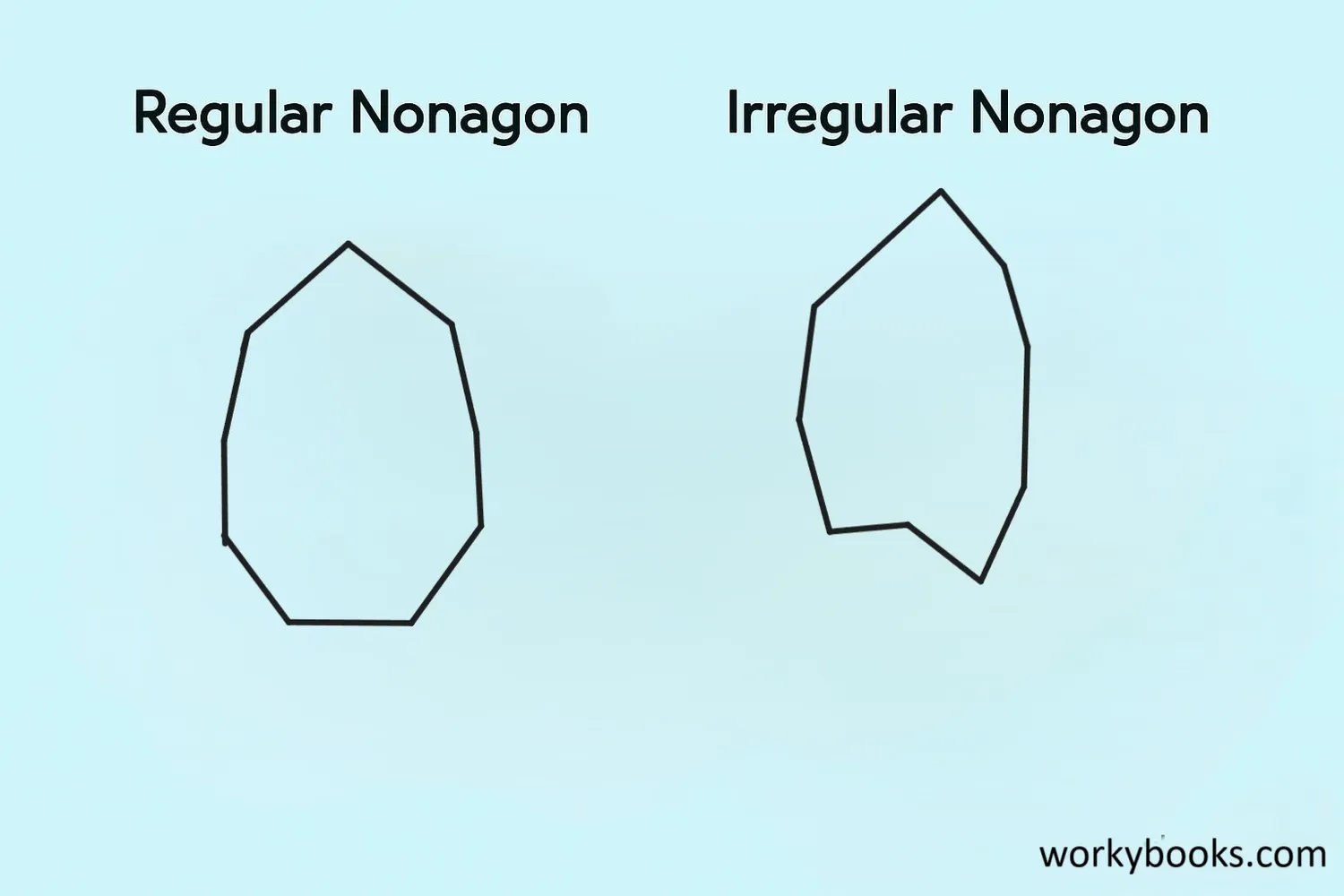 Visual representation of Regular vs. irregular nonagons