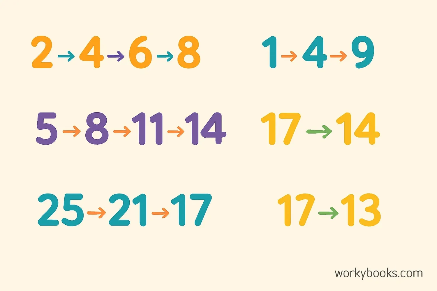 Visual representation of number sequences