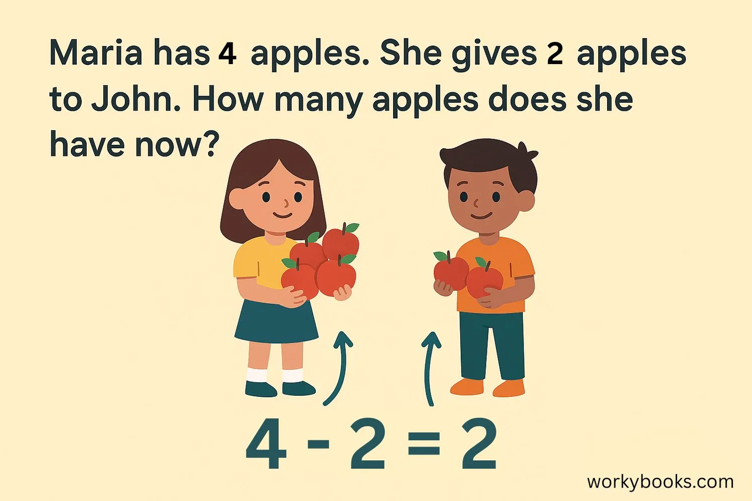 Illustration showing word problems being transformed into number sentences