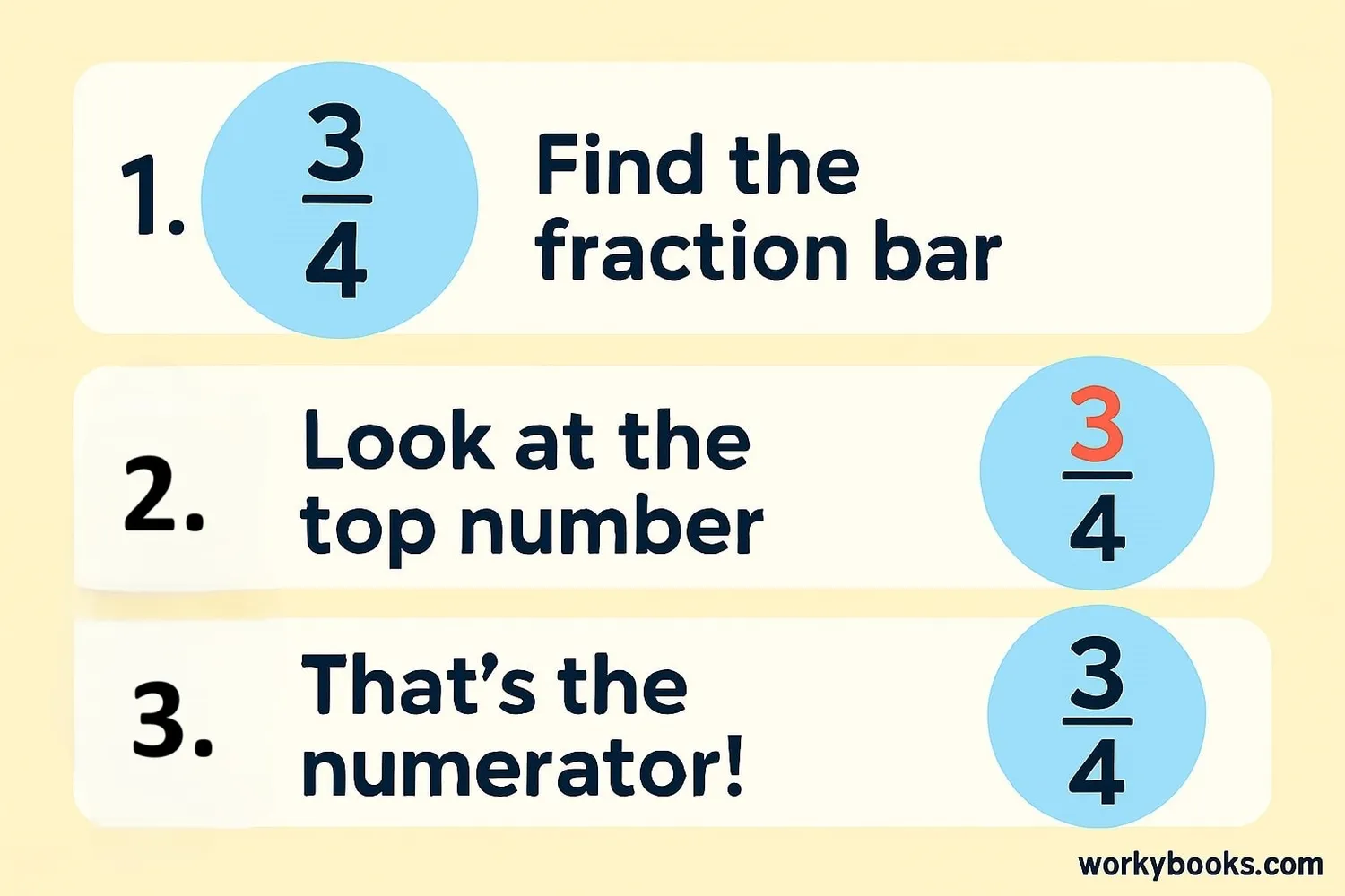 Steps to identify the numerator