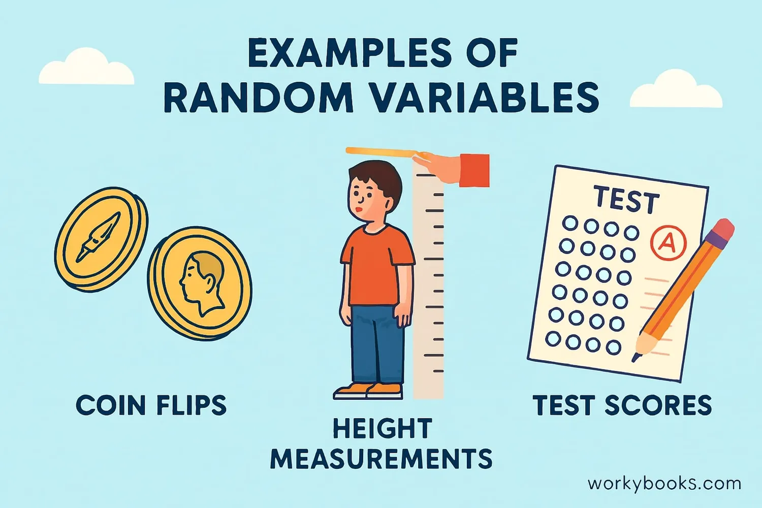 Illustration showing real-world examples: coin flips, height measurements, test scores
