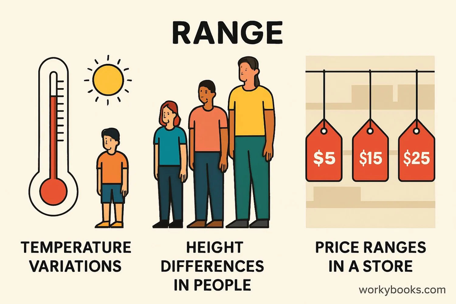Real-world examples of range in daily life