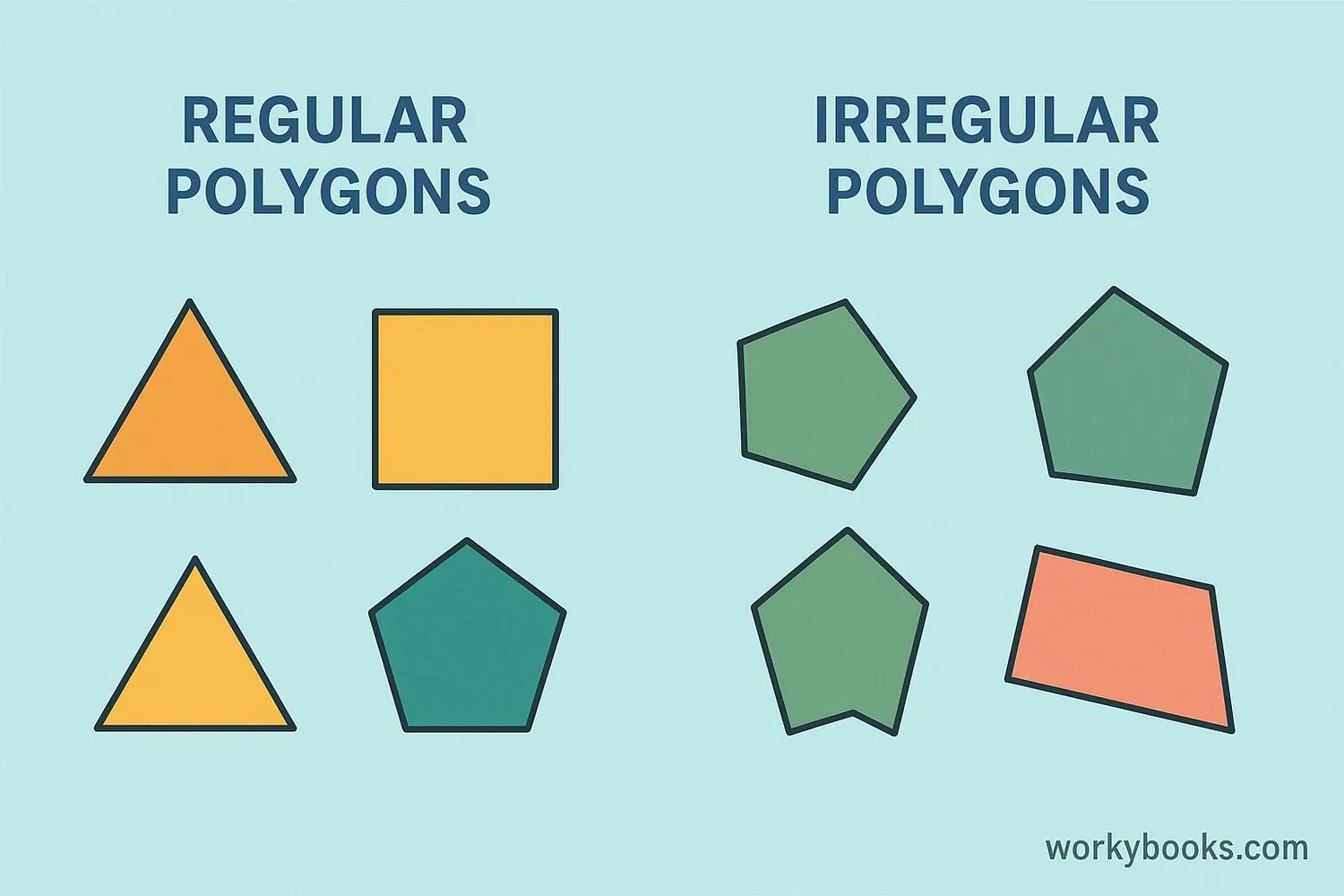 Regular polygons (equilateral triangle, square, pentagon) and irregular polygons for comparison
