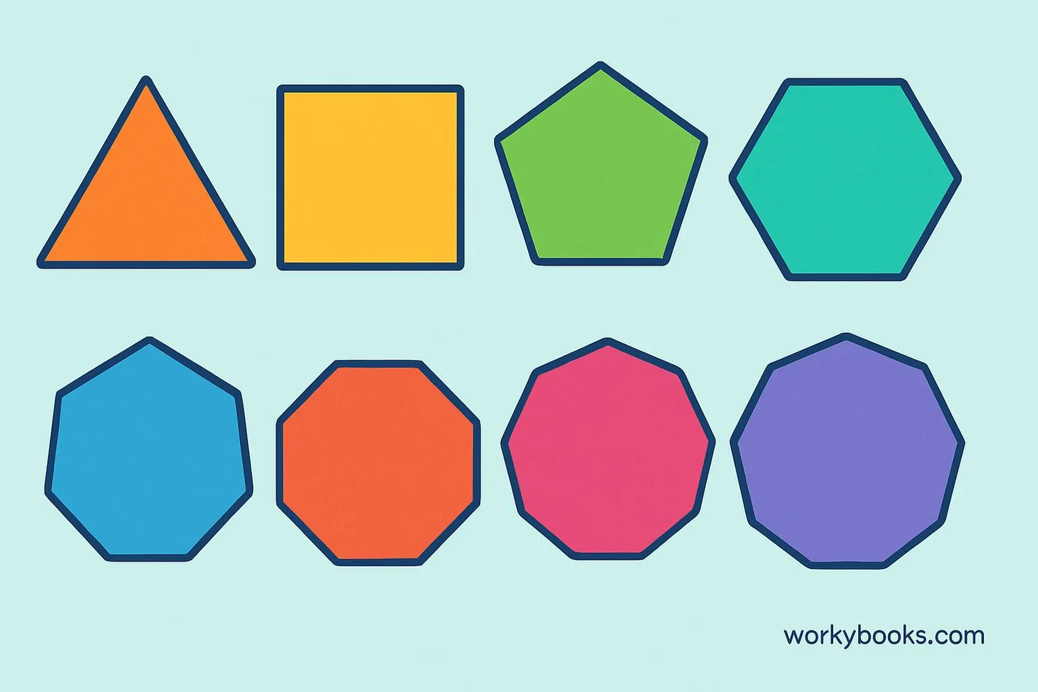 Regular polygons with 3 to 10 sides: triangle, square, pentagon, hexagon, heptagon, octagon, nonagon, decagon