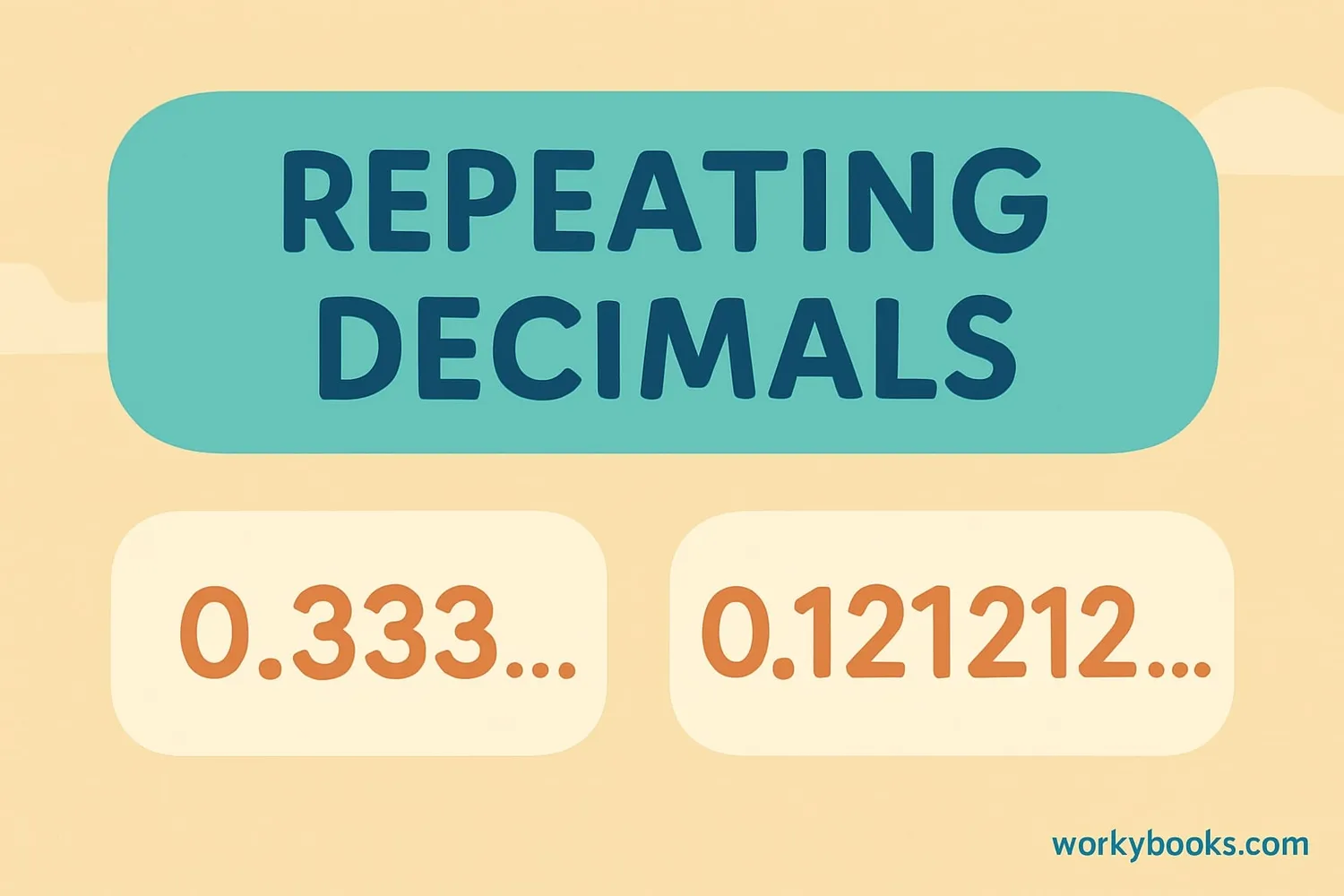 Visual representation of repeating decimals