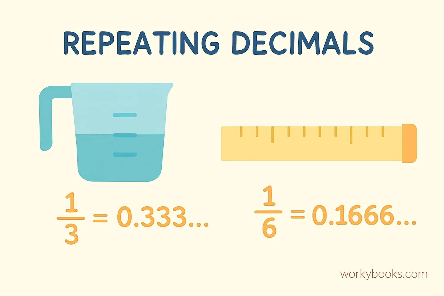 Real-world examples of repeating decimals in measurements