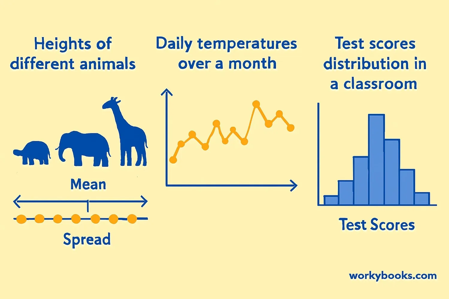 Everyday examples of standard deviation in height, weather, and test scores