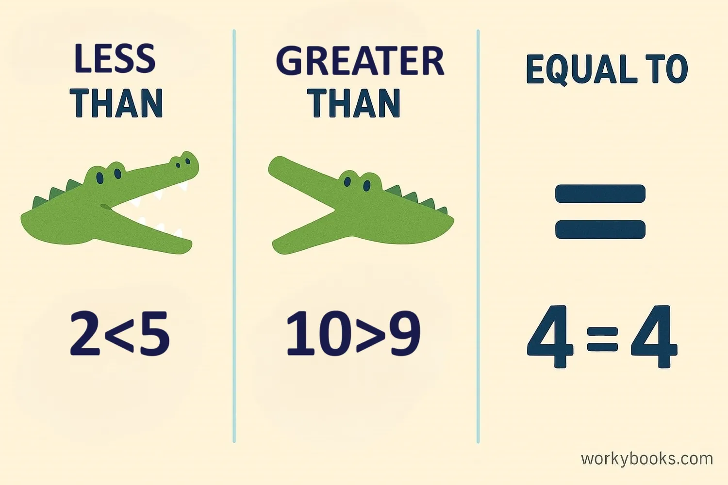 Understanding number relationships