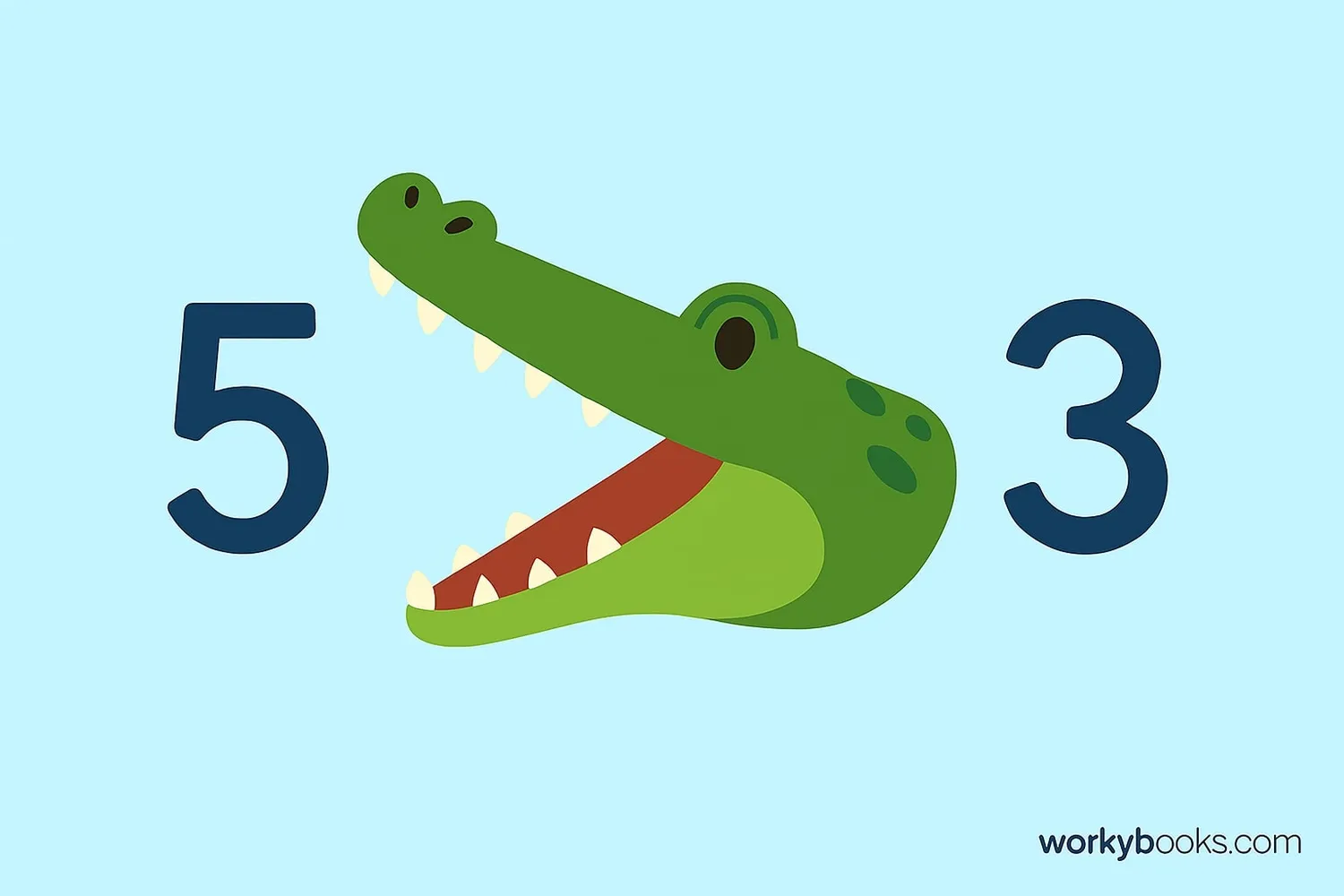 Illustration of alligator mouth representing greater than and less than symbols, with examples