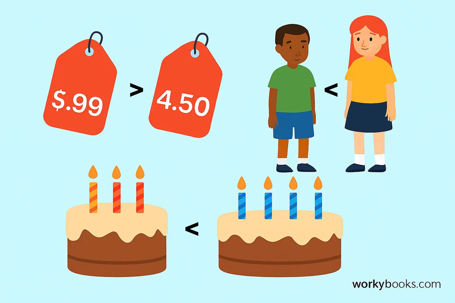 Examples: comparing prices ($5.99 vs $4.50), comparing heights (120cm vs 135cm), comparing ages (8 years vs 10 years)