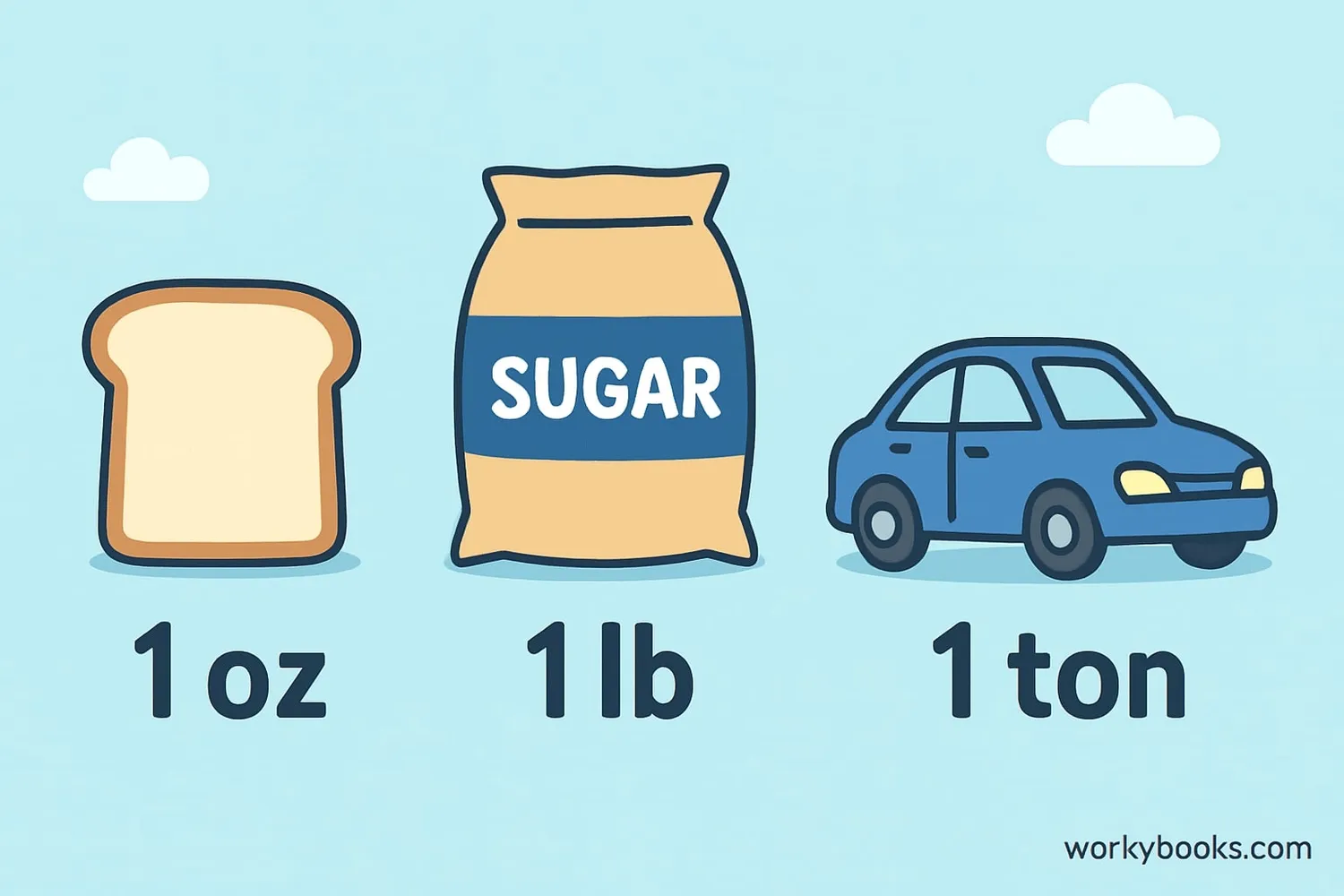 Weight units with everyday objects