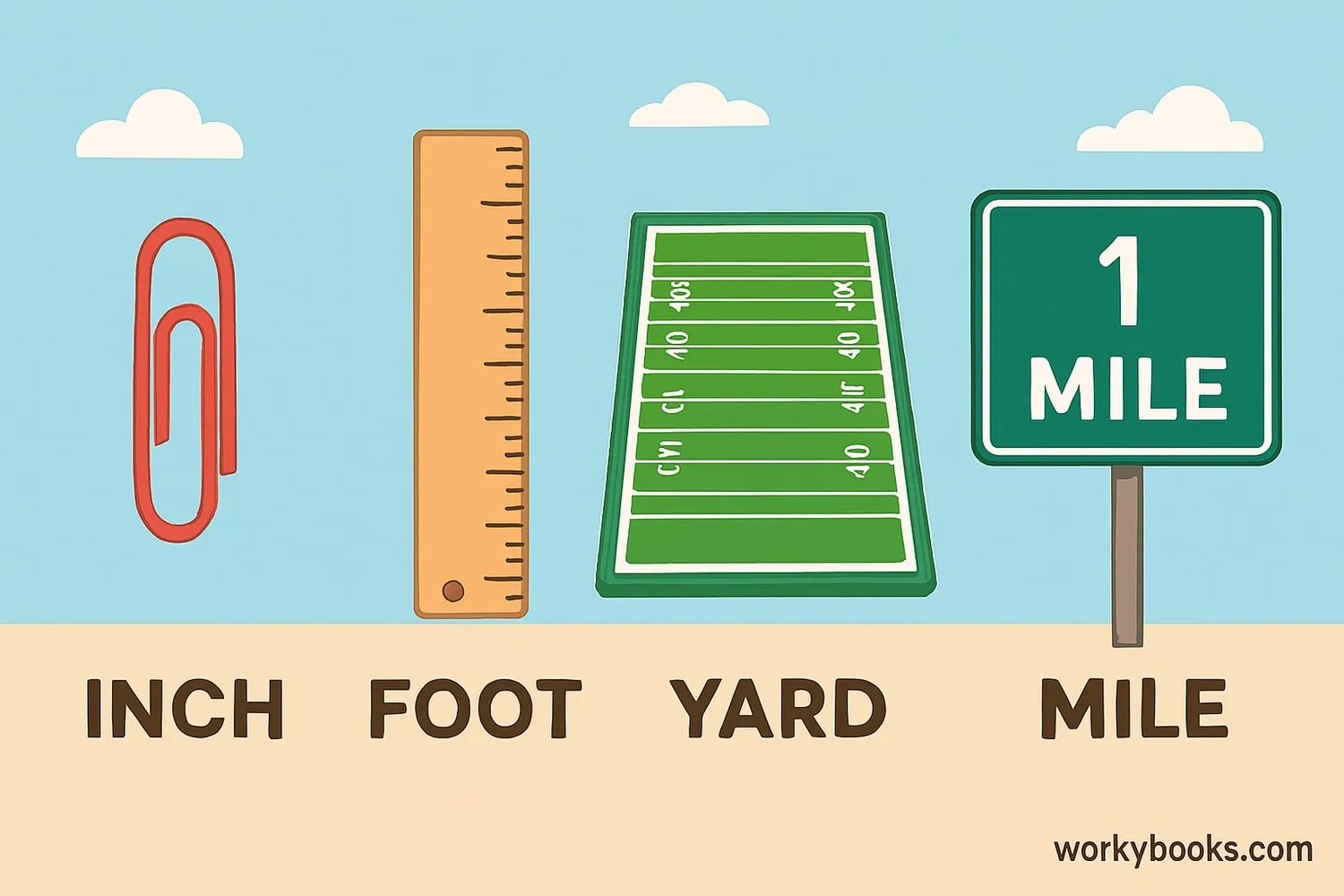 Relationship between different length units