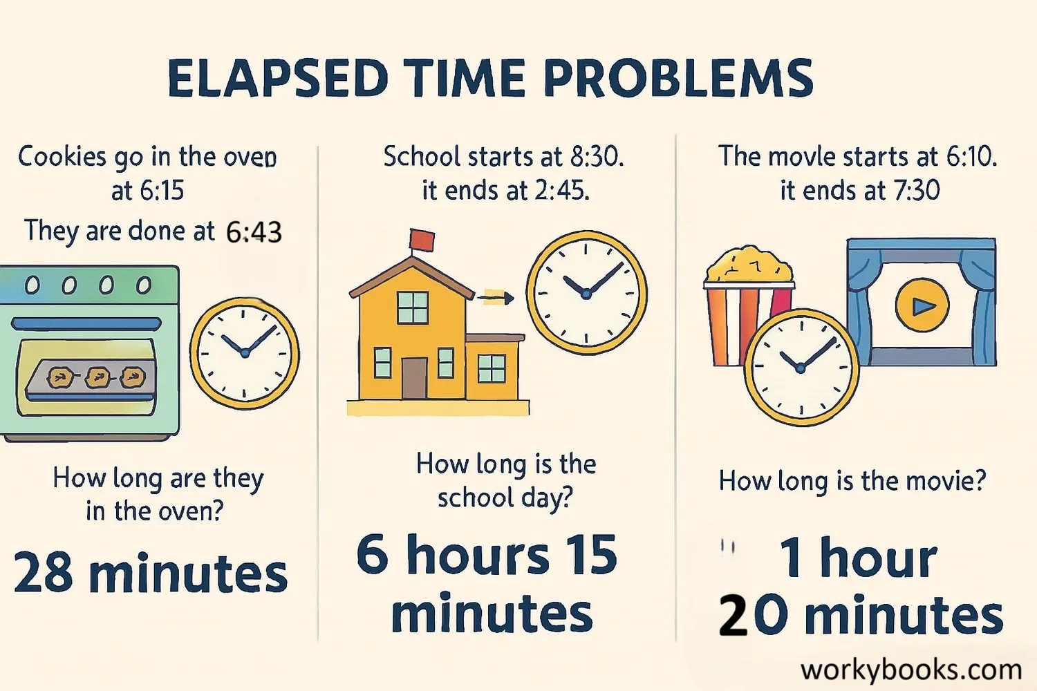 Solving elapsed time problems