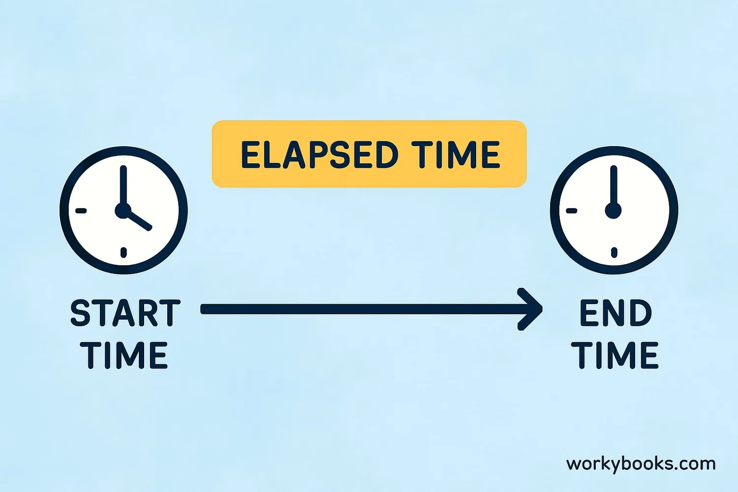 Visual representation of elapsed time concept