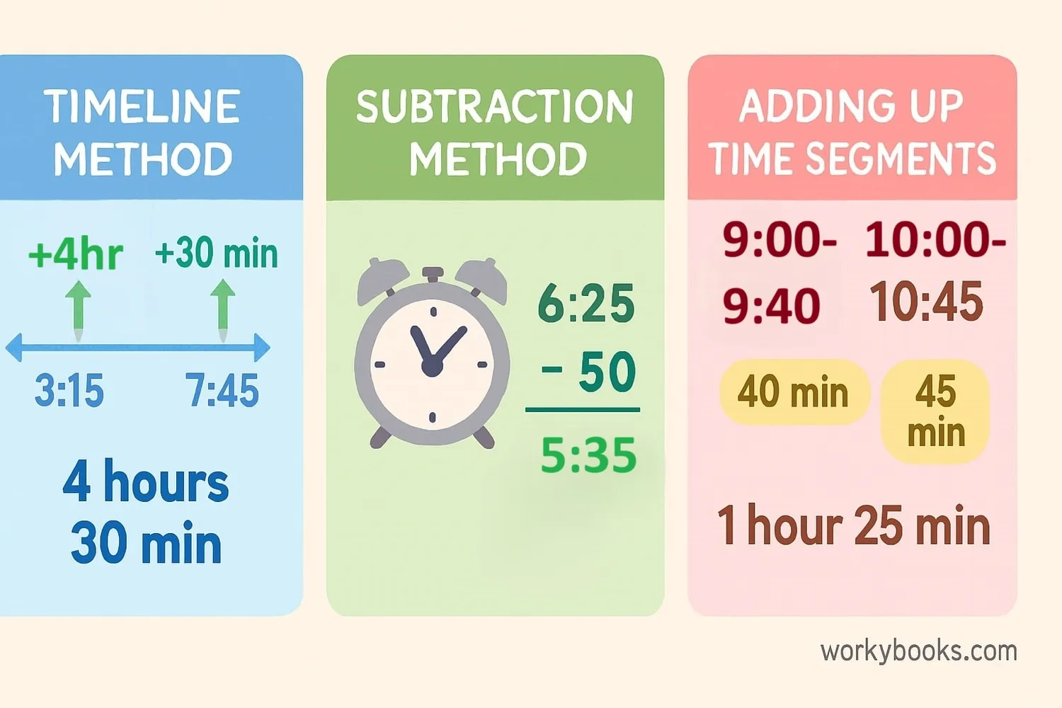 Different methods to calculate elapsed time