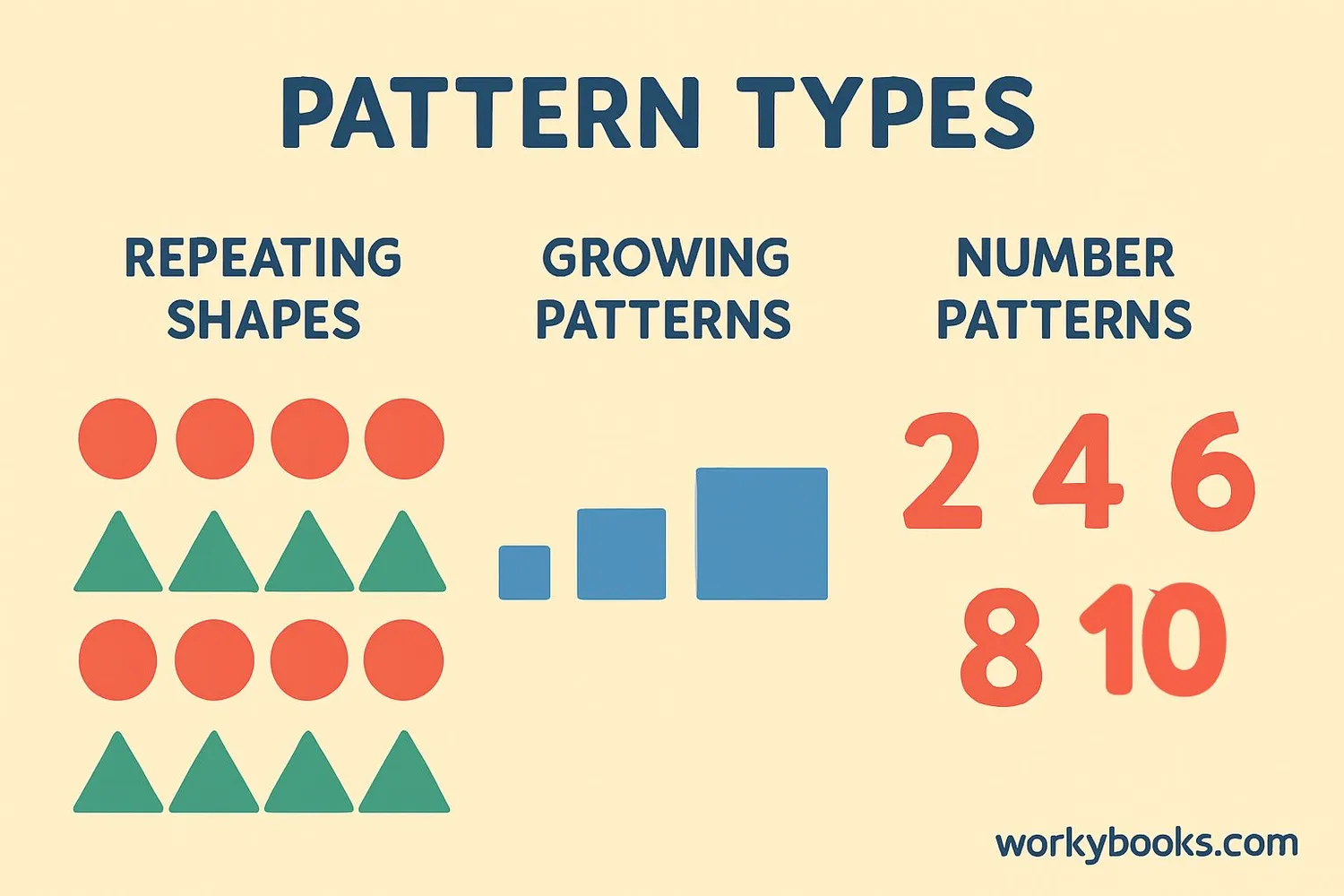 Visual representation of different pattern types