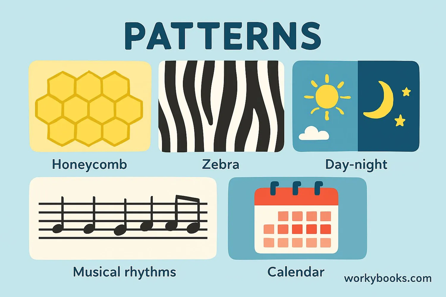 Visual representation of different pattern types