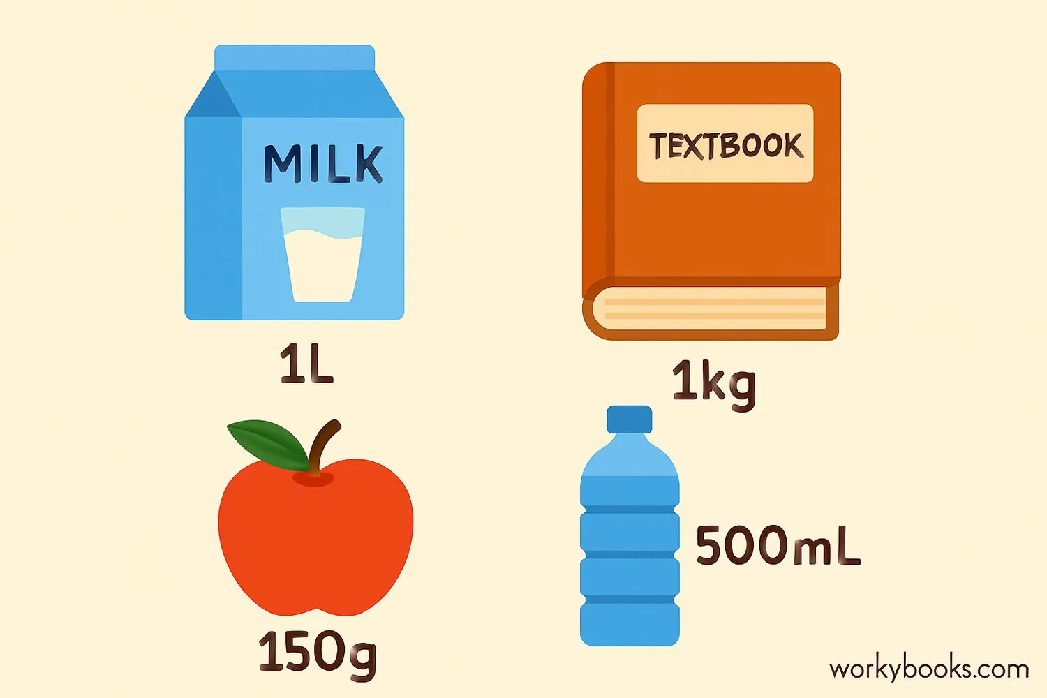 Everyday examples of mass and volume