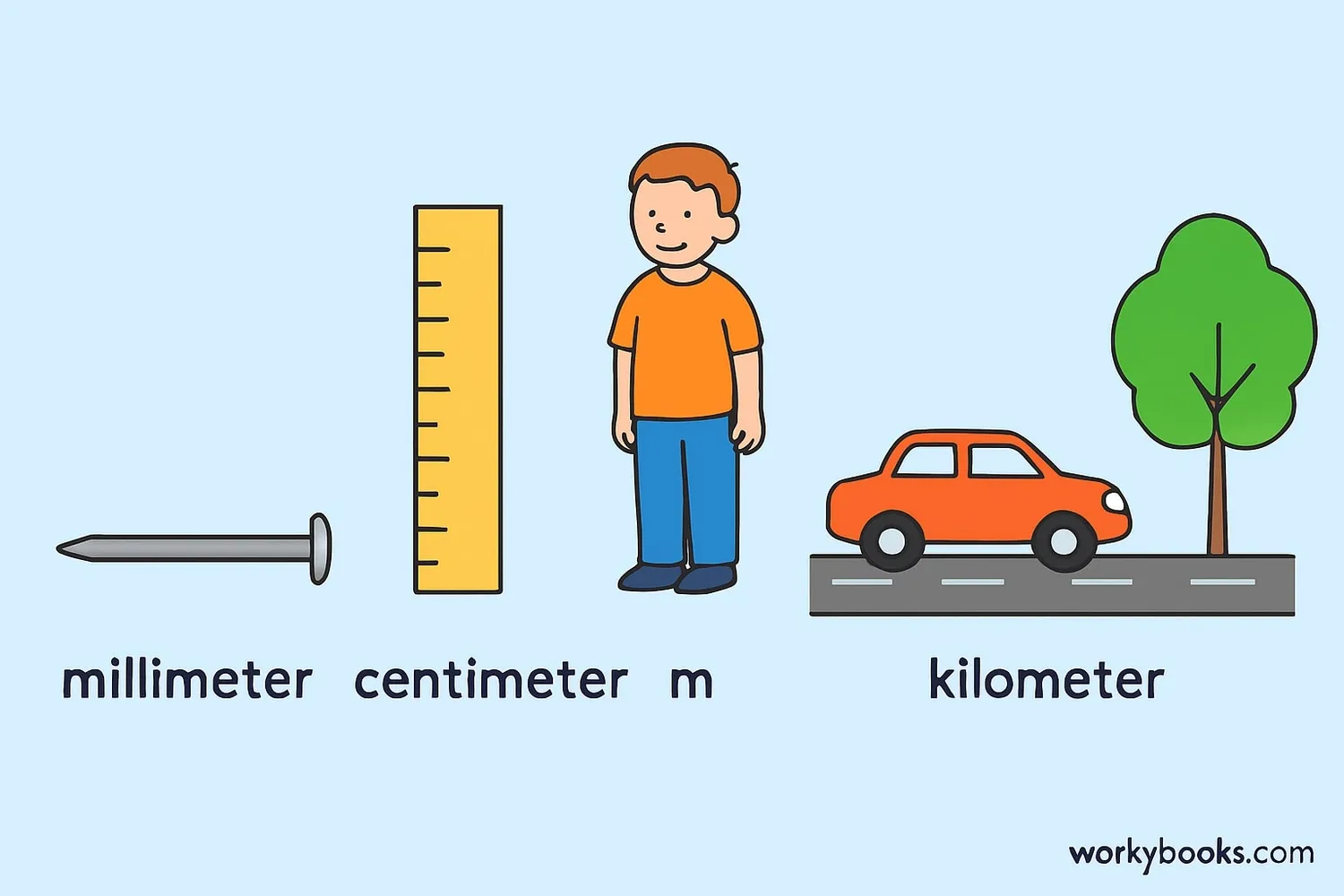 Illustration showing relative sizes of millimeter, centimeter, meter, and kilometer with everyday objects for scale
