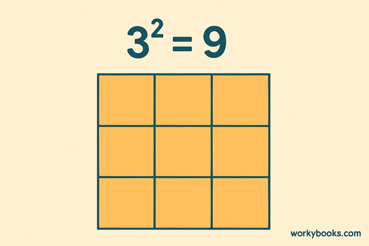 Visual representation of x squared