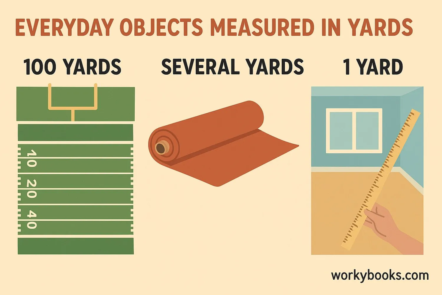 Everyday objects showing measurements in yards