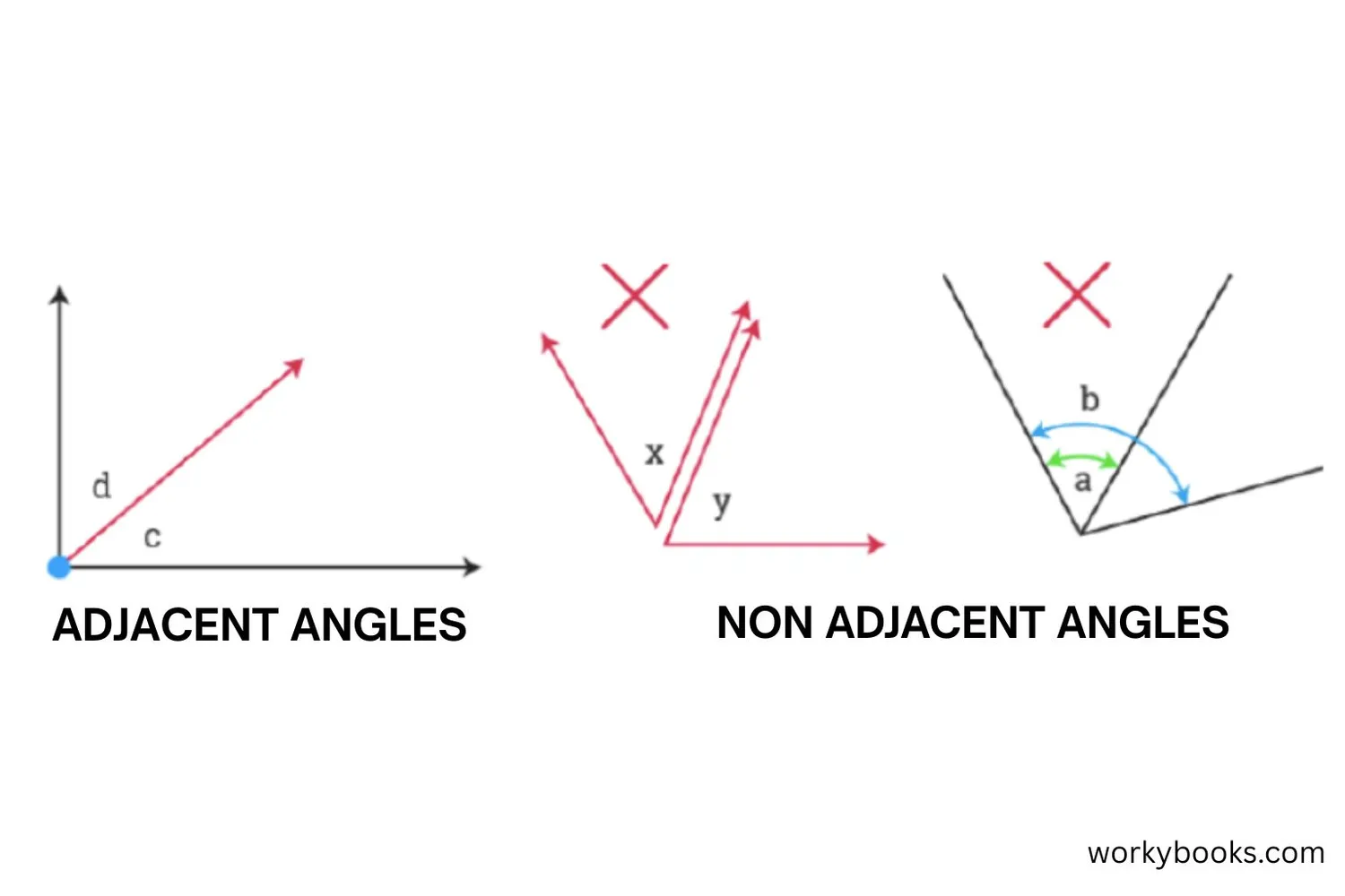 Visual examples and non-examples of adjacent angles