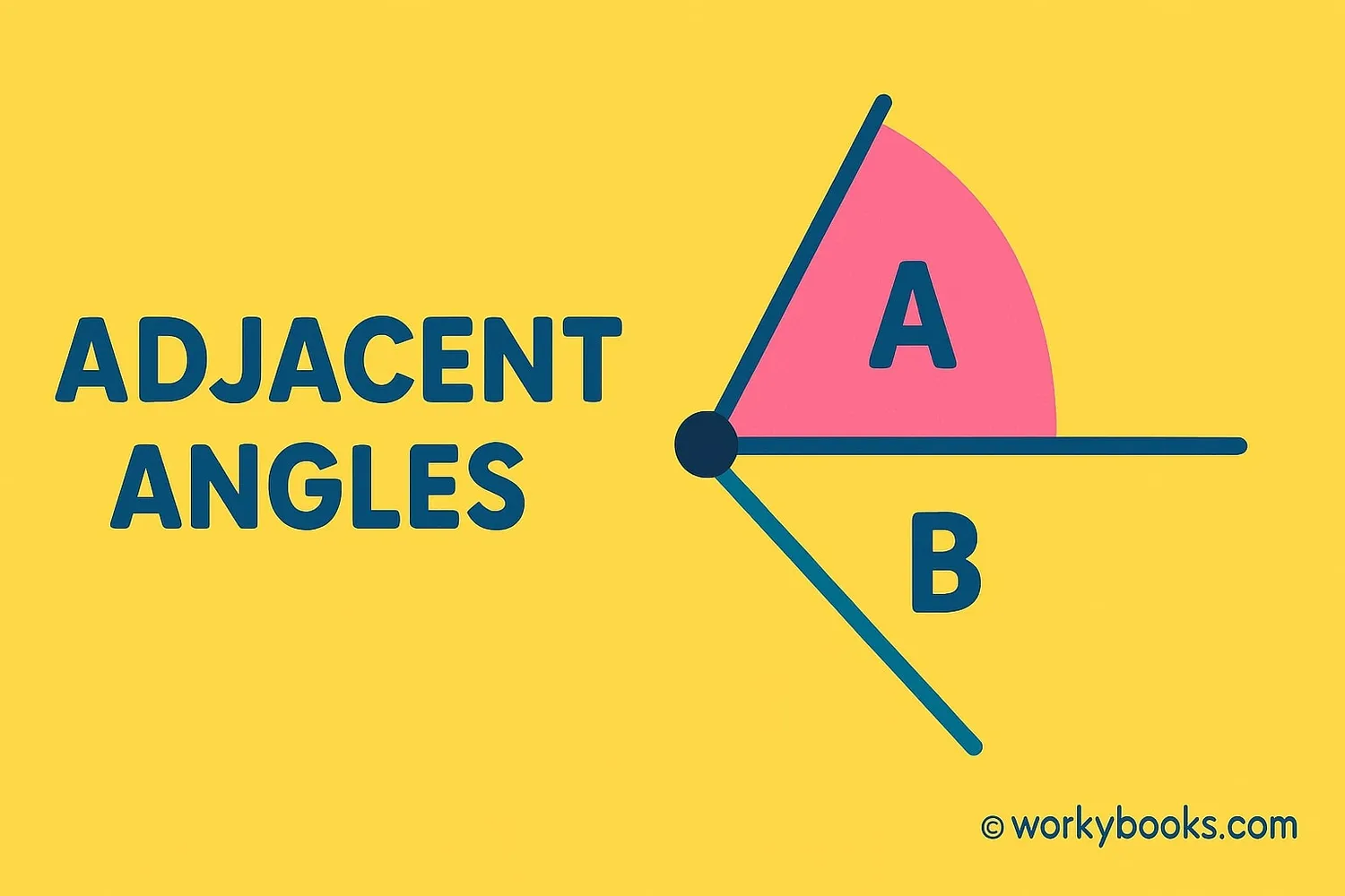 Visual representation of adjacent angles
