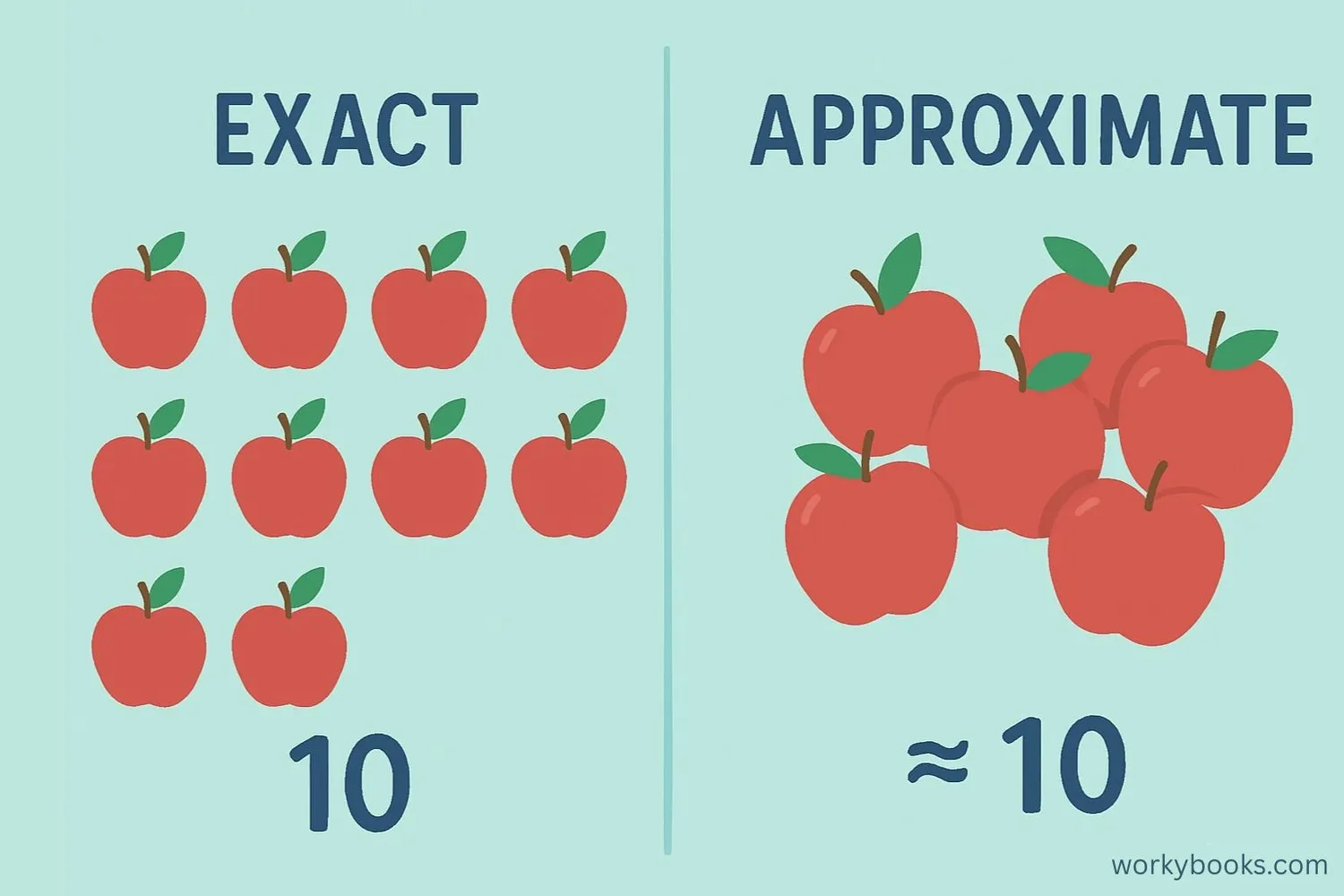 differnce between exact and approximate value