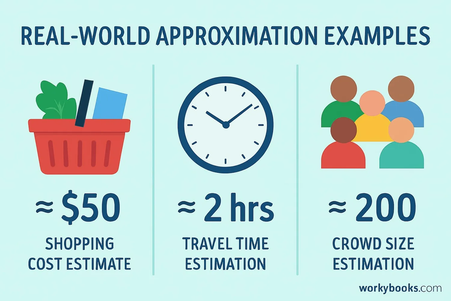 Illustration showing real-world approximation examples: shopping cost estimate, travel time estimation, crowd size estimation
