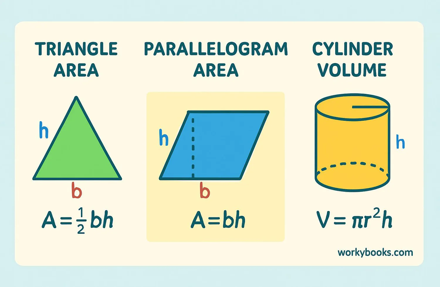 Visual showing formulas with base measurements highlighted