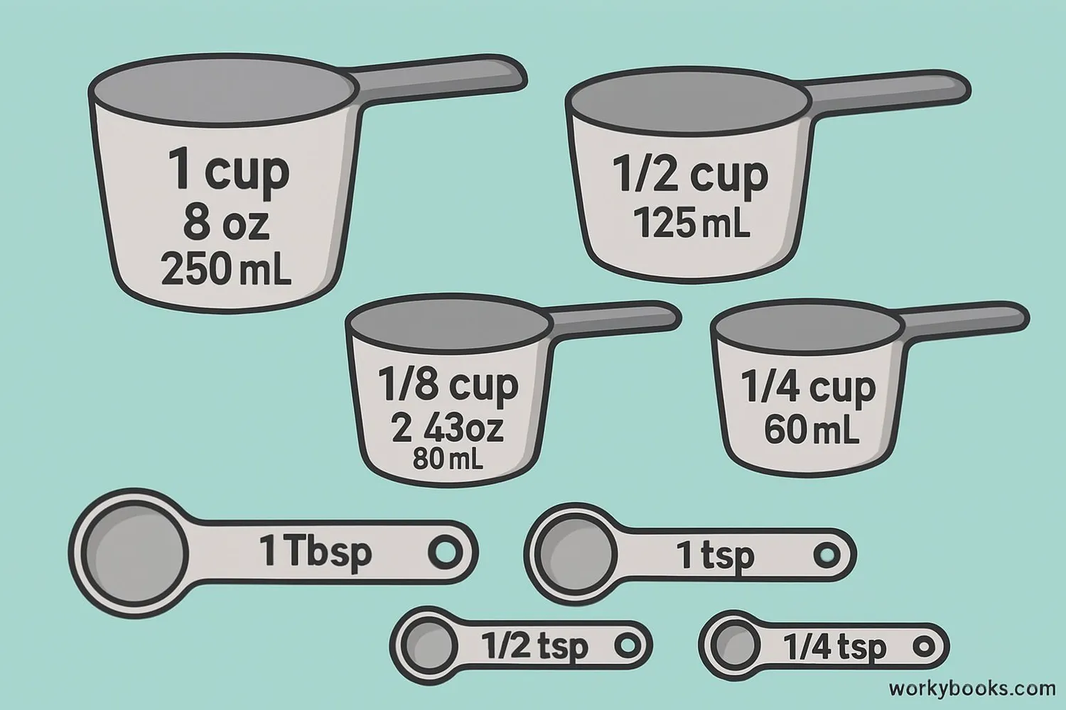 Measuring cups and spoons showing both metric and customary units