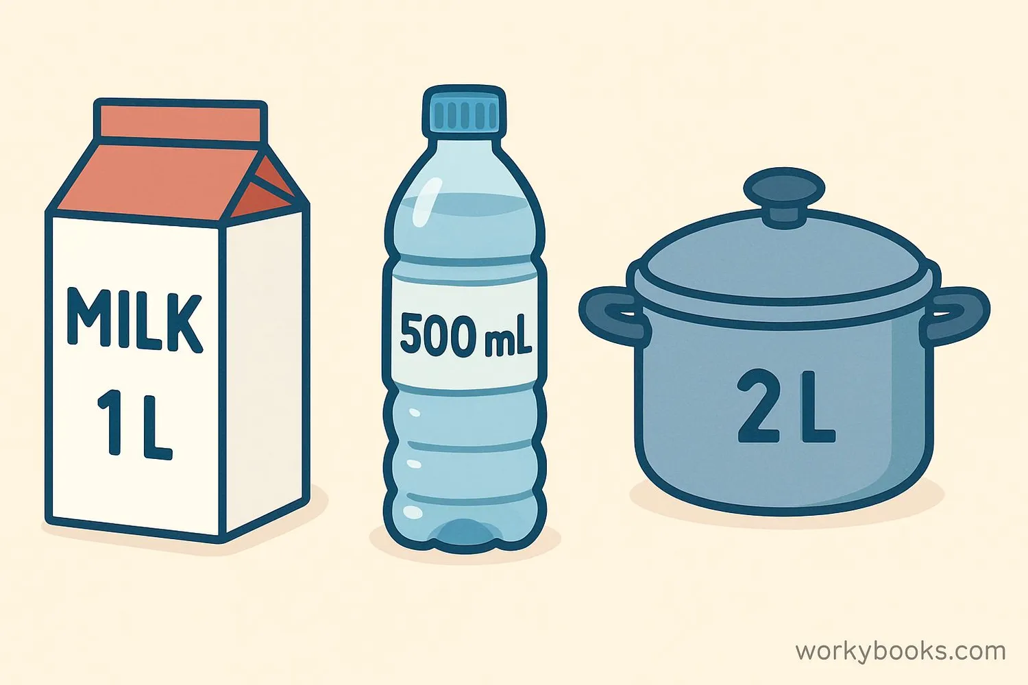 Everyday objects with capacity measurements shown